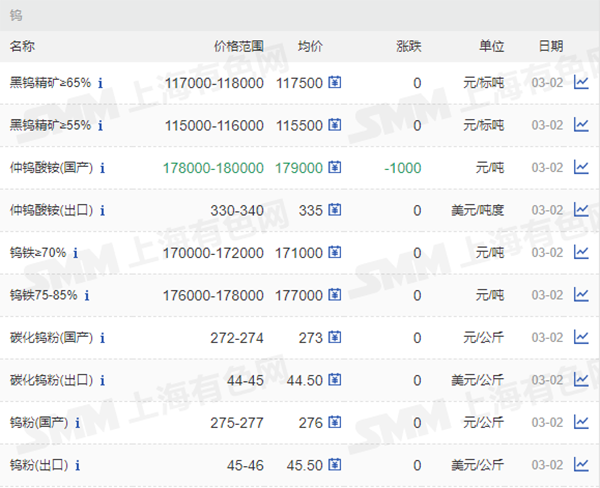 65%、55%鎢價格.png