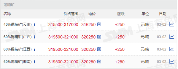 40%、60%錫精礦價格.png